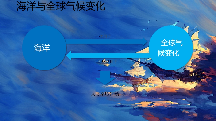 海洋与气候变化.ppt_第2页