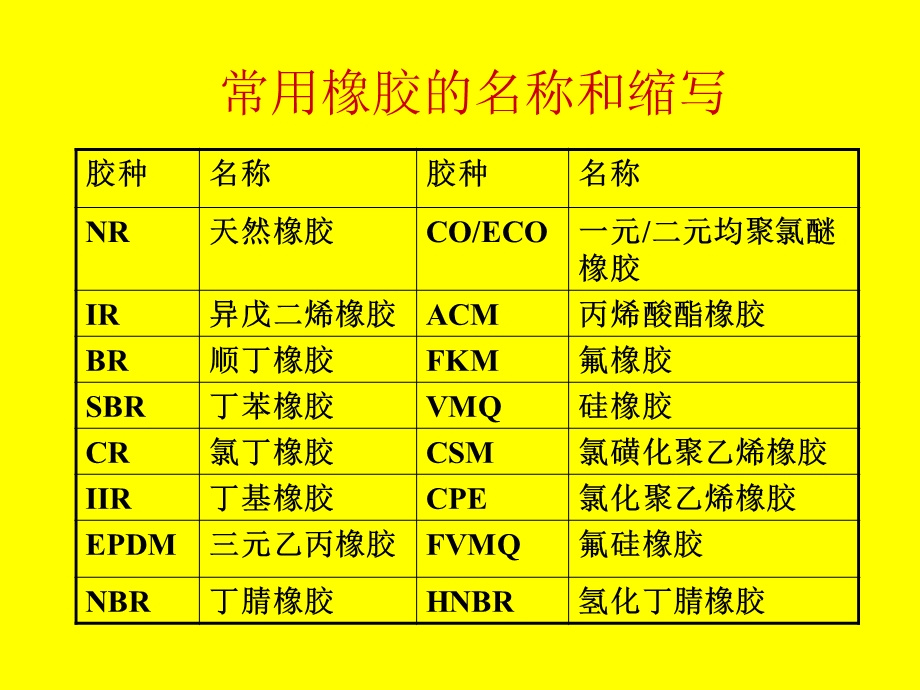 常用橡胶及功能性材料.ppt_第2页