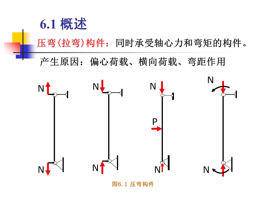 拉弯和压弯构件计算.ppt_第3页