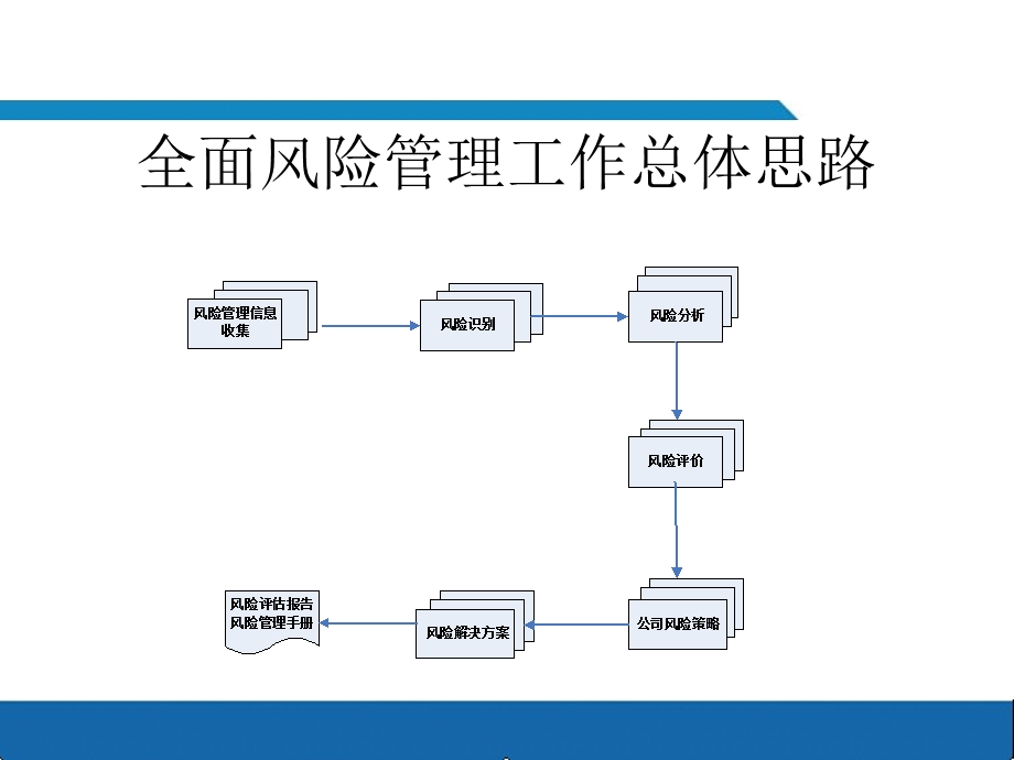 公司财务管控及内控建设.ppt_第2页