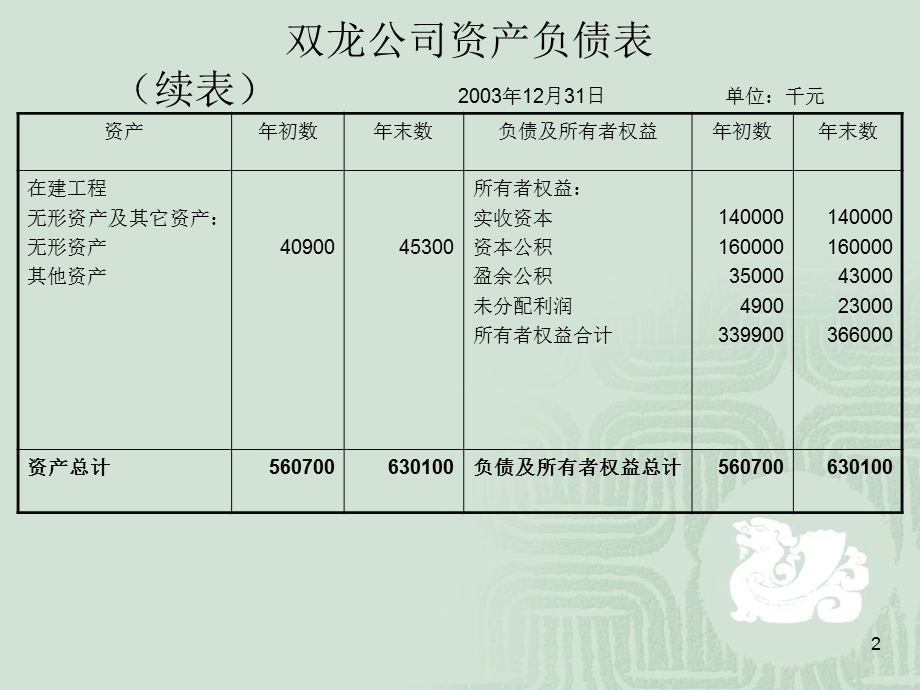 常用财务分析指标.ppt_第2页