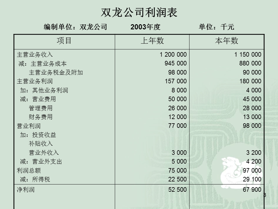 常用财务分析指标.ppt_第3页