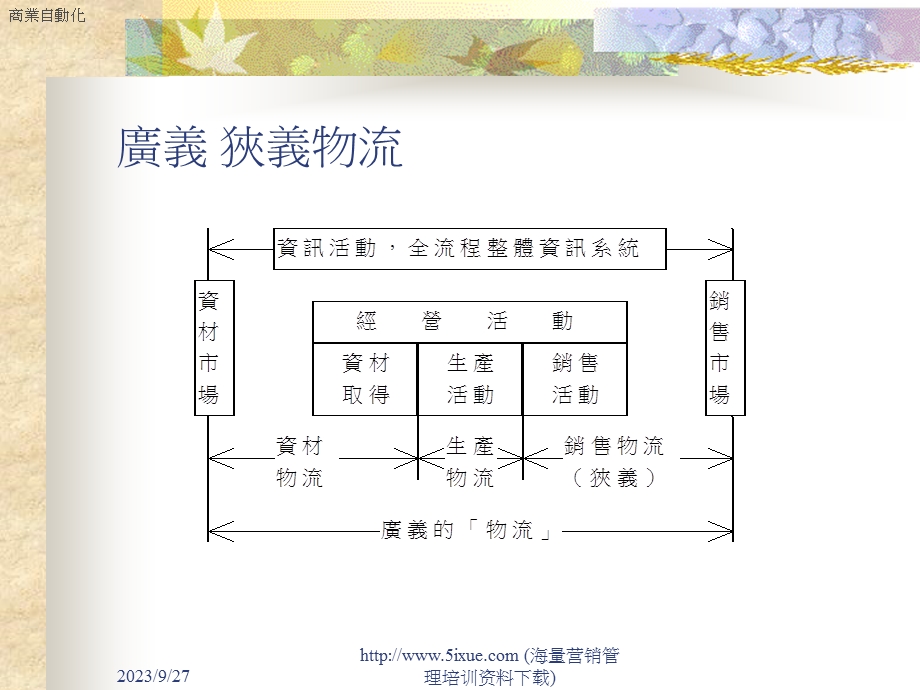 物流管理系统.ppt_第3页