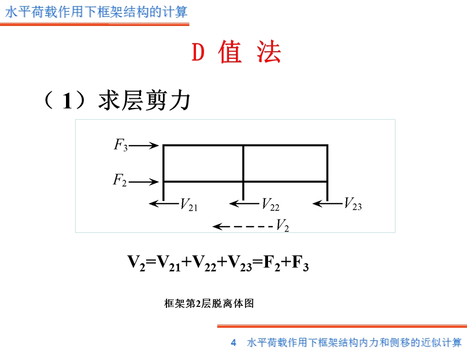 水平荷载作用下框架结构的内力及变形计算.ppt_第2页