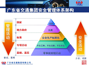 白国周班组管理法(WCM).ppt