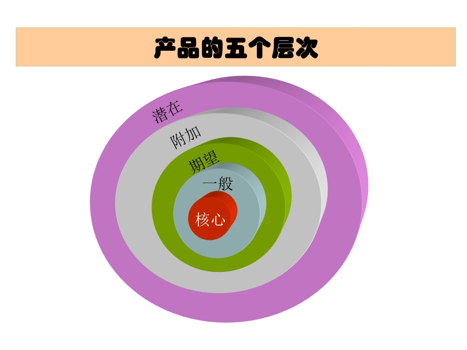 服务谈判与沟通.ppt_第3页