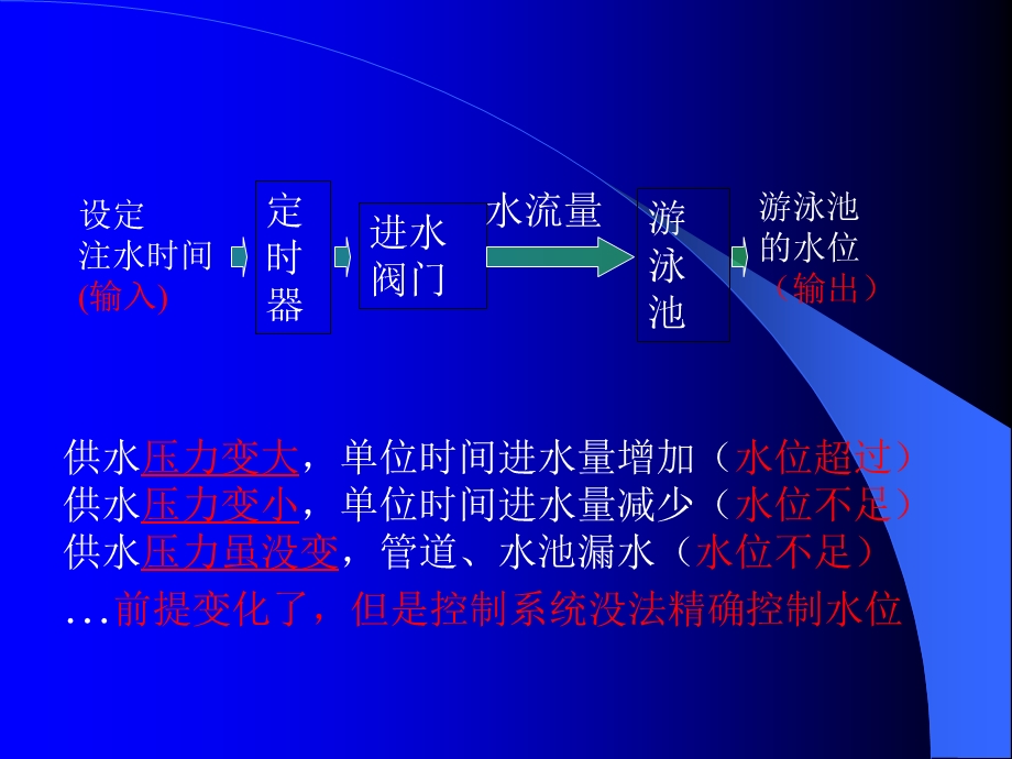 开环控制和闭环控制.ppt_第3页