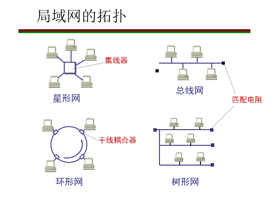 广播信道的数据链路层.ppt_第3页