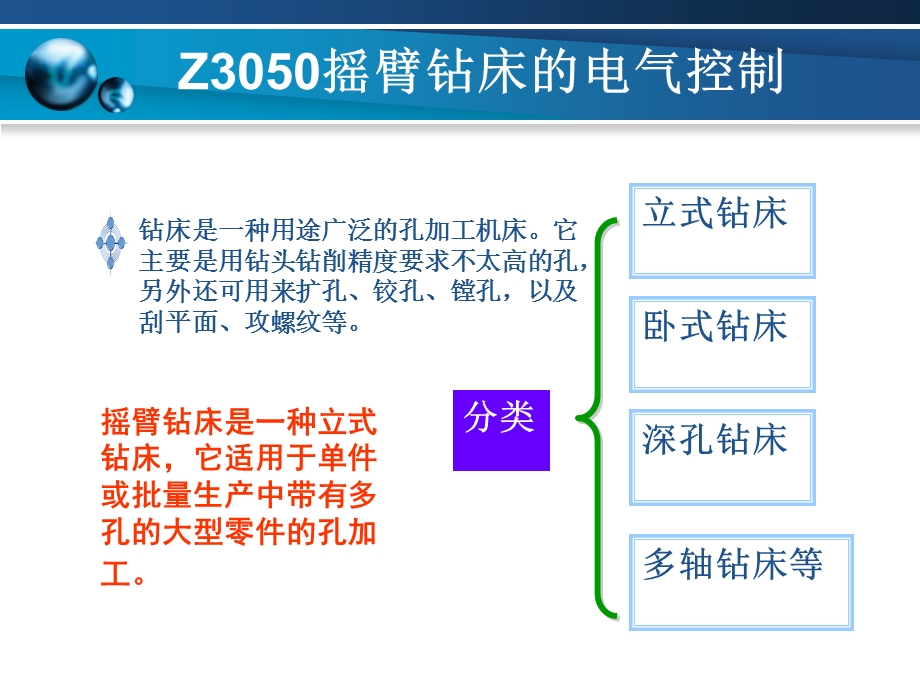 z3050型摇臂钻床.ppt_第1页