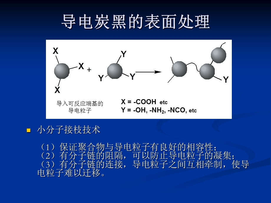 碳素导电材料的表面处理.ppt_第2页