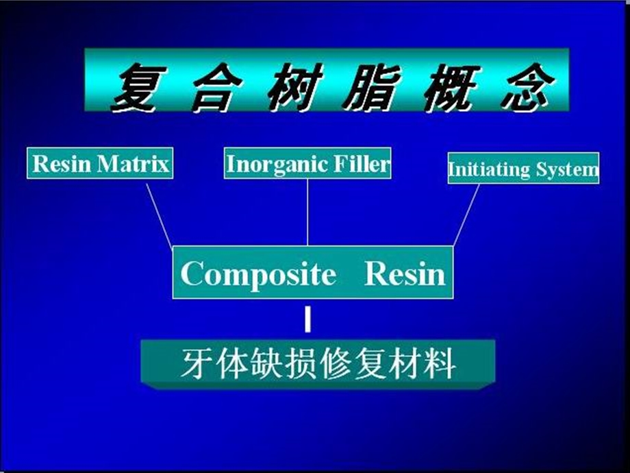 复合树脂和根管充填材料.ppt_第3页