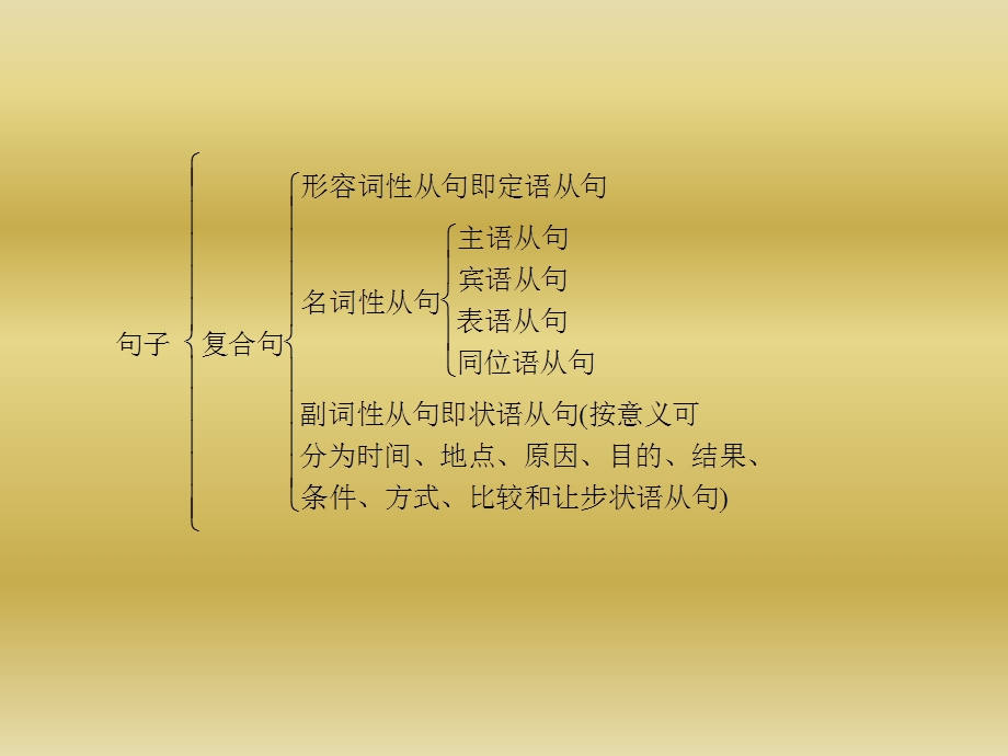 并列句和状语从句.ppt_第2页