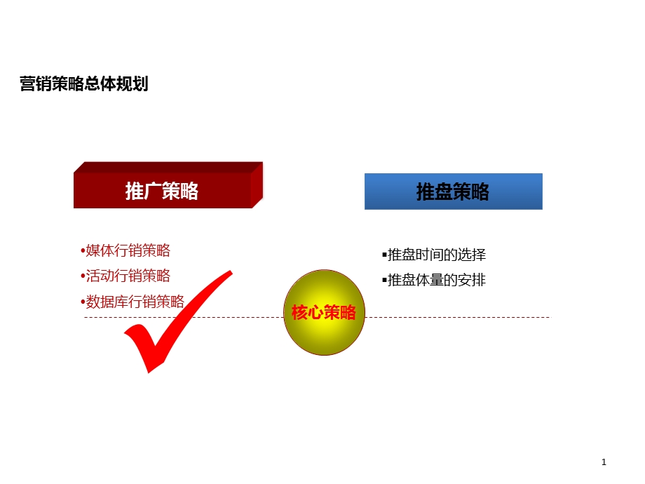 推广及销售整体节奏.ppt_第1页