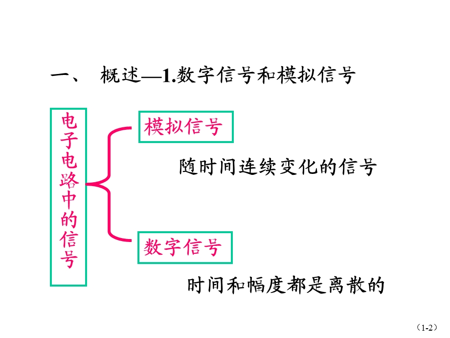 电子电路知识数字.ppt_第2页