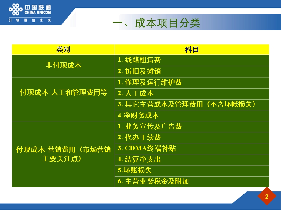 成本效益分析模.ppt_第2页