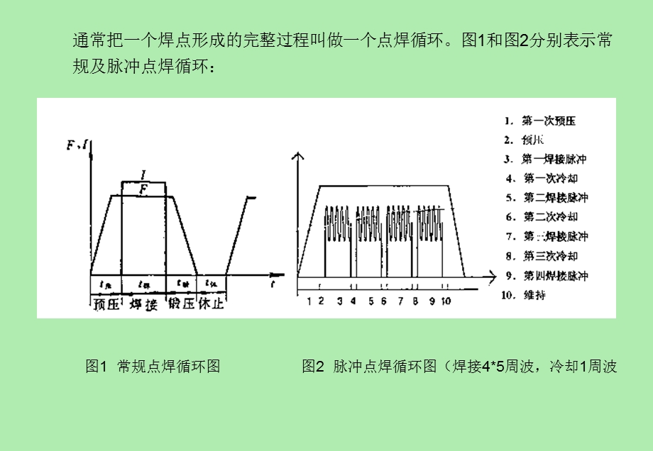 焊接知识要点.ppt_第2页