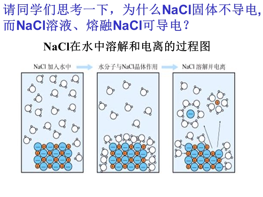 电解质第三课时.ppt_第3页