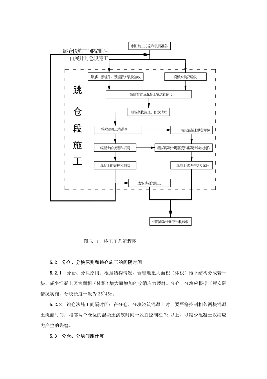 [设计]超长超宽大体积混凝土结构裂缝控制施工工法.doc_第3页