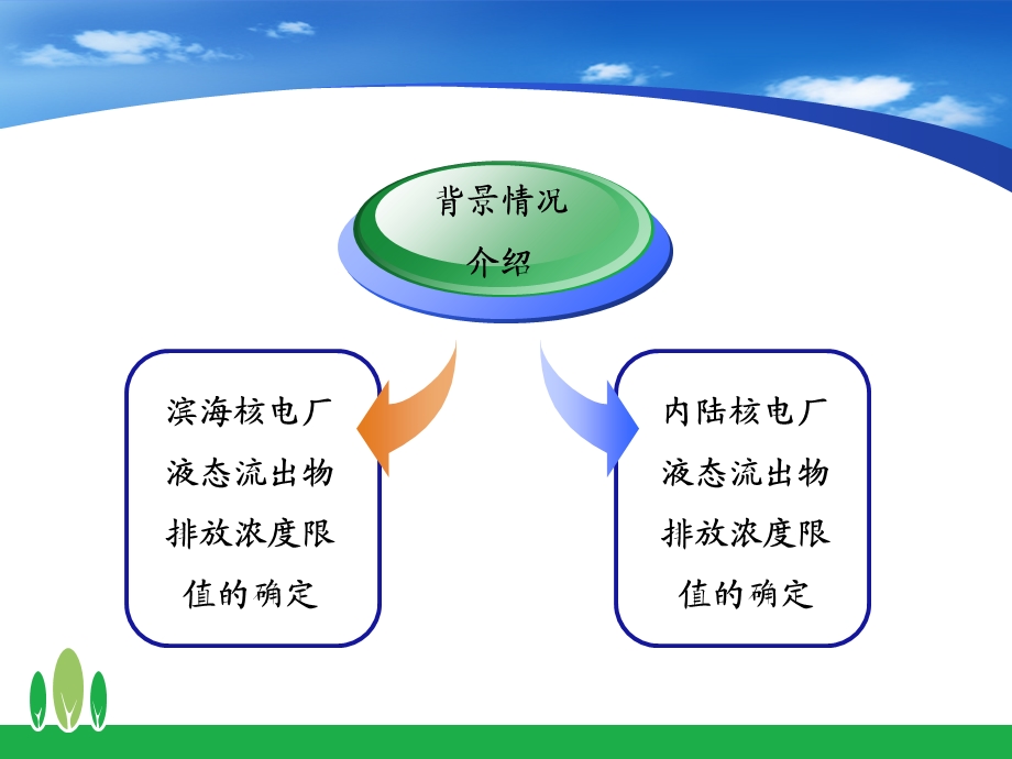 排放浓度限值的确定汪萍.ppt_第2页