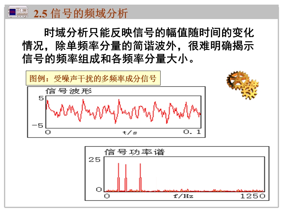 工程测试技术基础.ppt_第3页