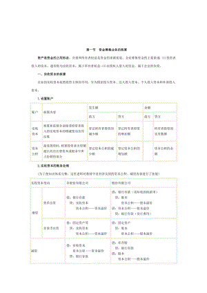 第一节资金筹集业务的核算.doc