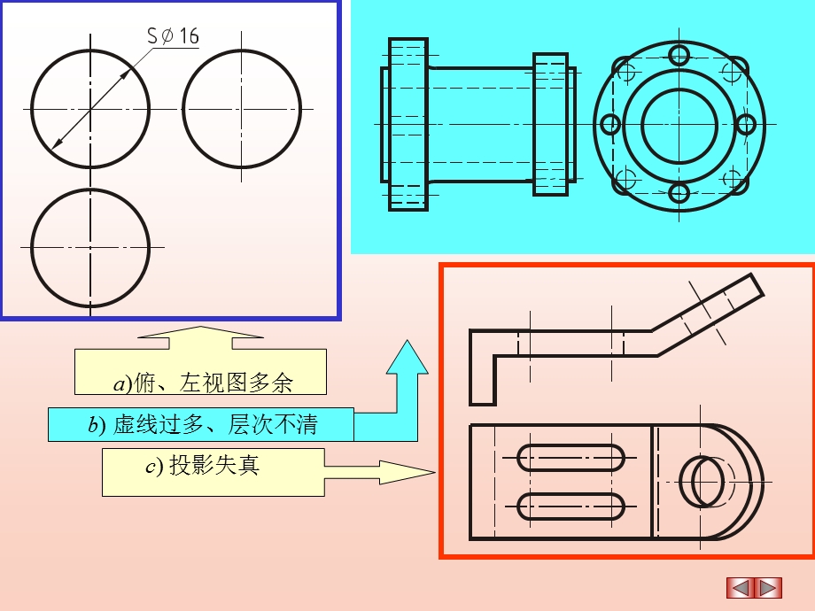 工程图学视图剖面图断面图画法.ppt_第3页