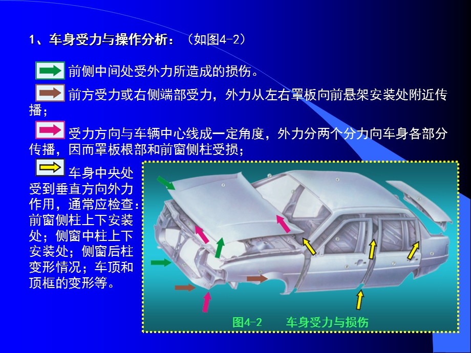 汽车讲解第四章轿车车身检验、测量和矫正.ppt_第2页