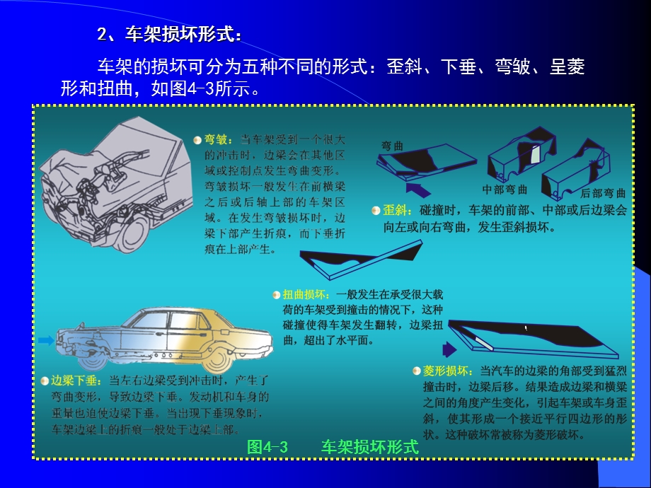 汽车讲解第四章轿车车身检验、测量和矫正.ppt_第3页