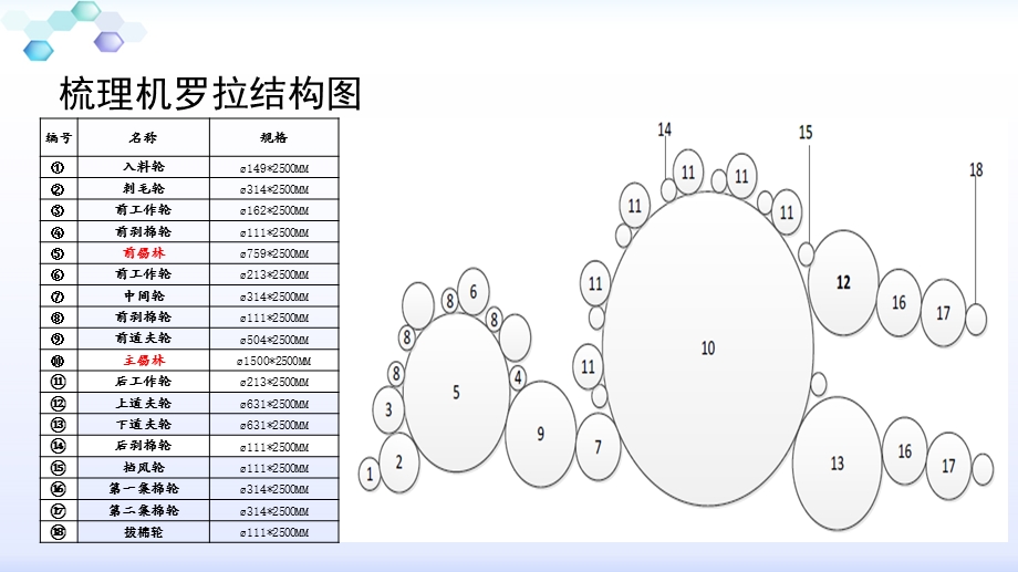 梳理机工作原理分析(完).ppt_第3页