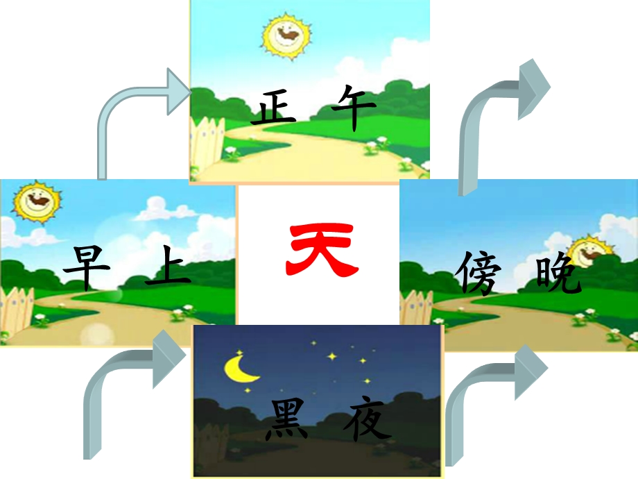 太阳钟课件PPT.ppt_第3页