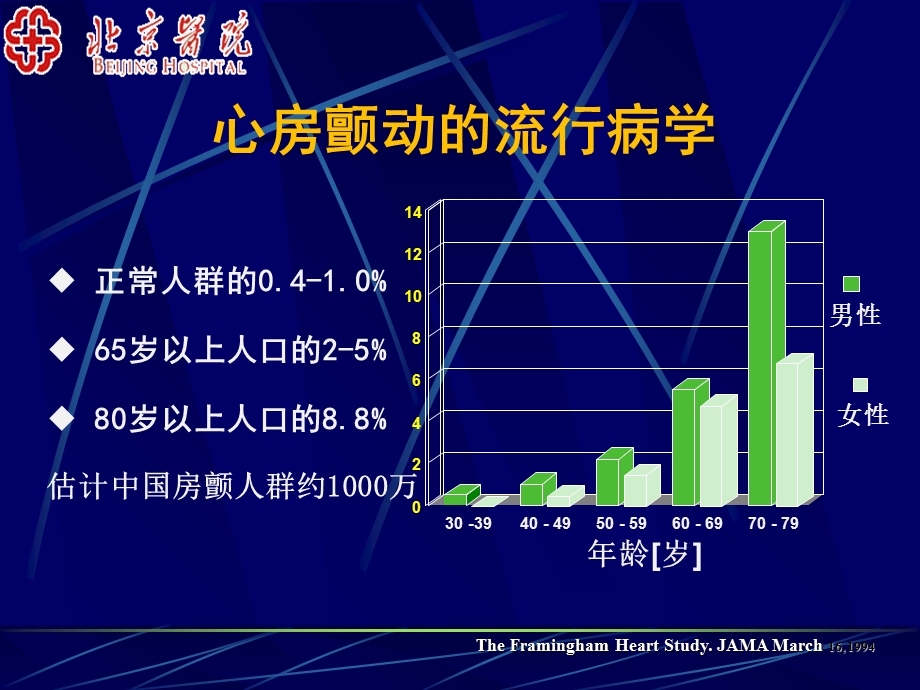 房颤复律及控制室率北京医院杨杰孚.ppt_第3页