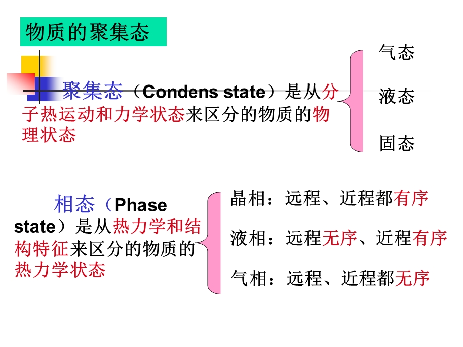 第二章晶态和非晶态结构.ppt_第3页