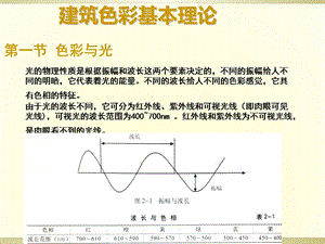 建筑色彩基本理论.ppt