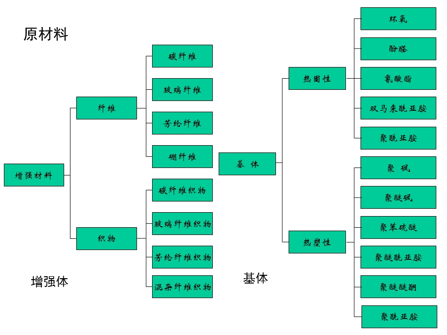 复合材料成型工艺.ppt_第3页