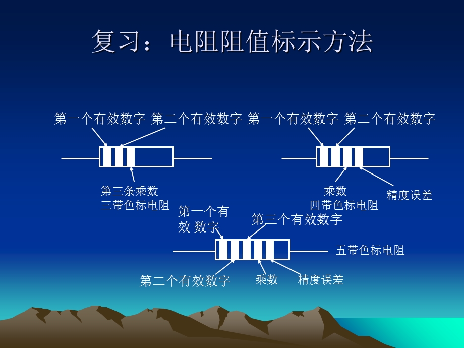 电工电子实践电容.ppt_第2页