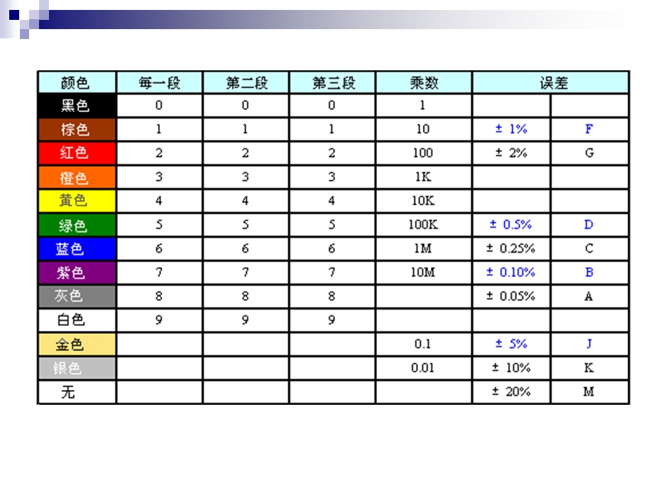 电工电子实践电容.ppt_第3页