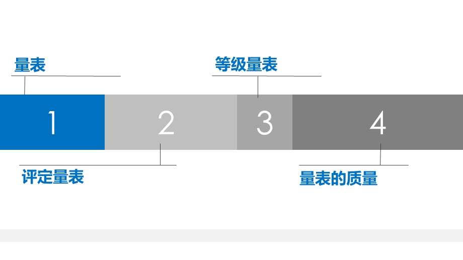 测量量表的信度和效度.ppt_第2页