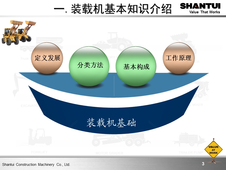 柳工装载机综合培训资料.ppt_第3页