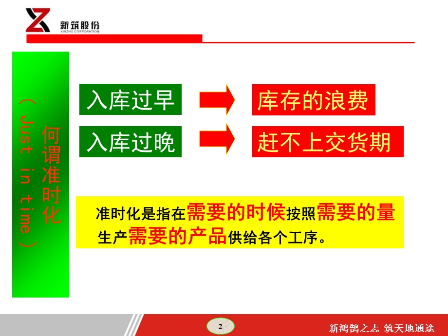 图解丰田生产方式第二章.ppt_第2页