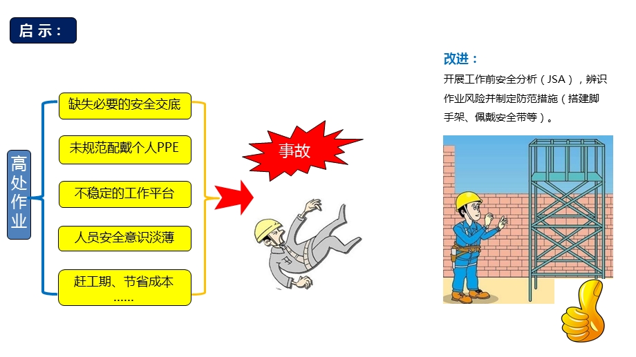 杜邦安全生产管理经验分享.ppt_第3页