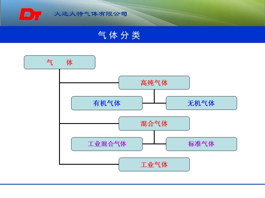 标准气体使用常见问题.ppt_第3页