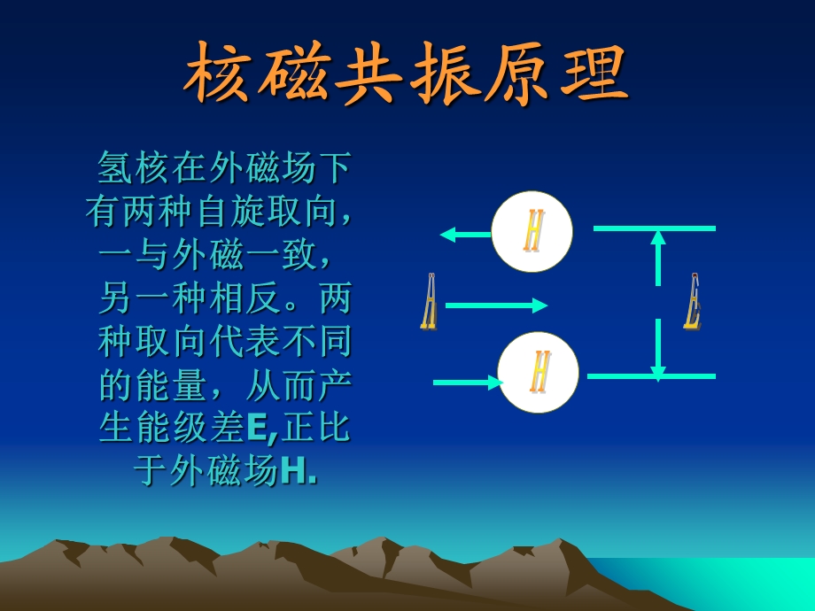 电磁理论在化学中的应用.PPT_第2页