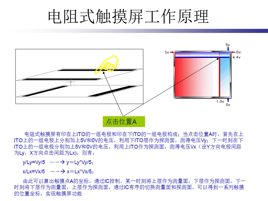 电阻触摸屏讲座.ppt_第3页