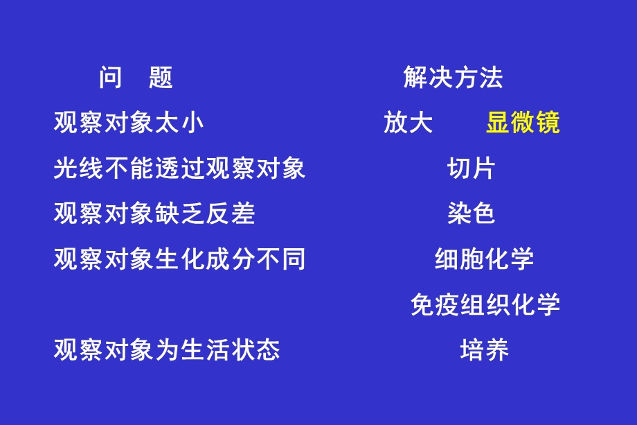 常用方法学简介.ppt_第2页