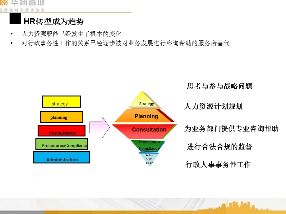 提升人力资源专业培训.ppt_第2页