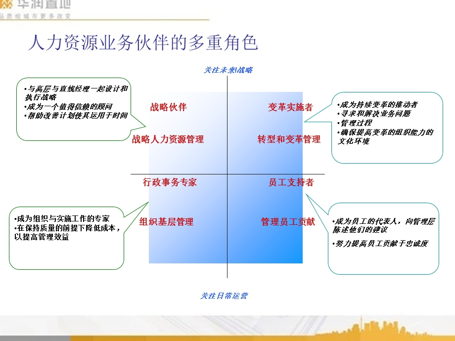 提升人力资源专业培训.ppt_第3页