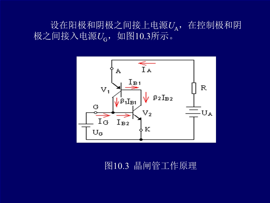 电子线路晶闸管.ppt_第3页