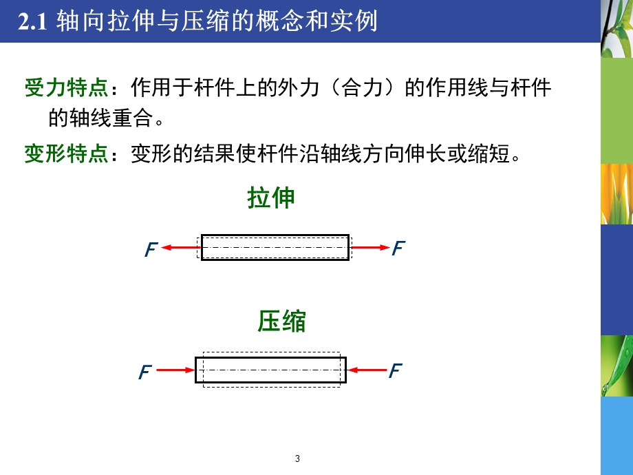 材料力学拉伸、压缩与剪切.ppt_第3页