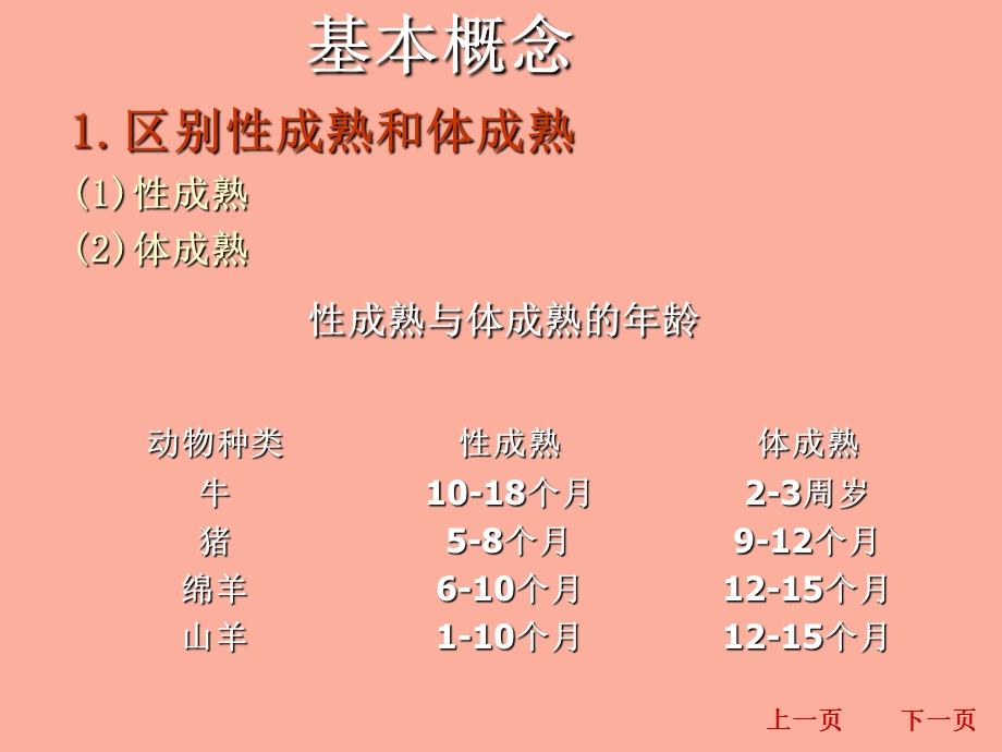 动物生理学第十二章生殖生理.ppt_第2页