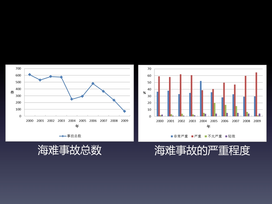 海事中的人的因素-序言.ppt_第3页